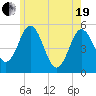 Tide chart for Bowdoinham, Maine on 2021/05/19