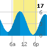 Tide chart for Bowdoinham, Cathance River, Maine on 2023/03/17