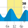 Tide chart for Bowdoinham, Maine on 2023/03/30