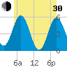Tide chart for Bowdoinham, Maine on 2024/05/30