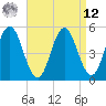 Tide chart for Bowdoinham, Maine on 2025/04/12