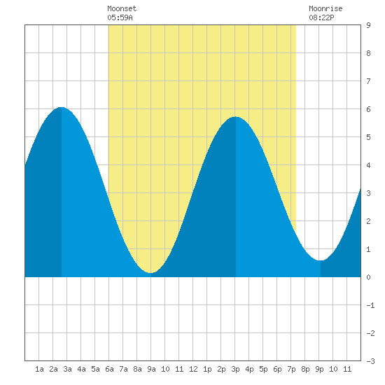 Tide chart for Bowdoinham on 2025/04/13