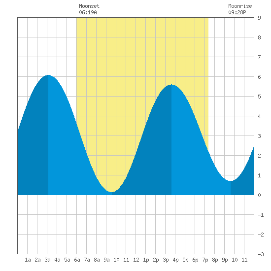 Tide chart for Bowdoinham on 2025/04/14