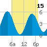 Tide chart for Bowdoinham, Maine on 2025/04/15