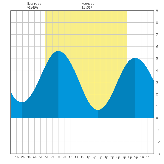 Tide chart for Bowdoinham on 2025/04/21