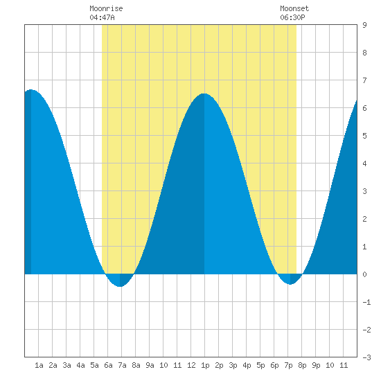 Tide chart for Bowdoinham on 2025/04/26