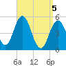 Tide chart for Bowdoinham, Maine on 2025/04/5