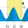 Tide chart for Bowdoinham, Maine on 2025/04/8