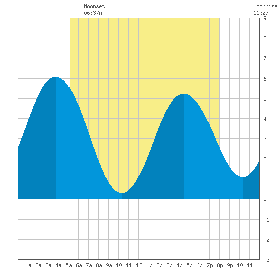 Tide chart for Bowdoinham on 2025/05/15
