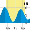 Tide chart for Bowdoinham, Maine on 2025/05/15