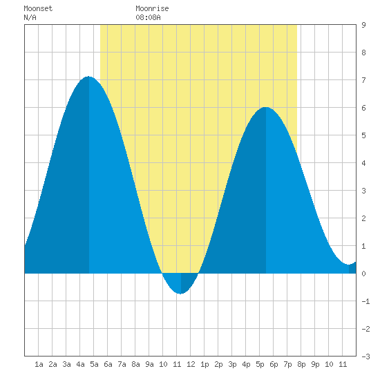 Tide chart for Bowdoinham on 2025/05/01
