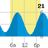 Tide chart for Bowdoinham, Maine on 2025/05/21