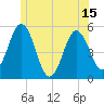 Tide chart for Bowdoinham, Maine on 2025/06/15