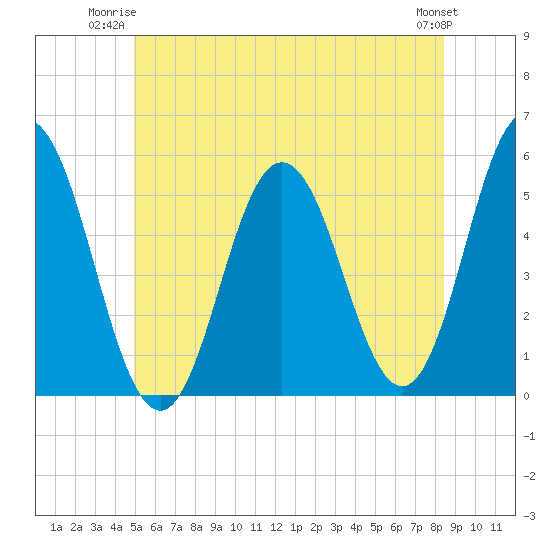 Tide chart for Bowdoinham on 2025/06/23