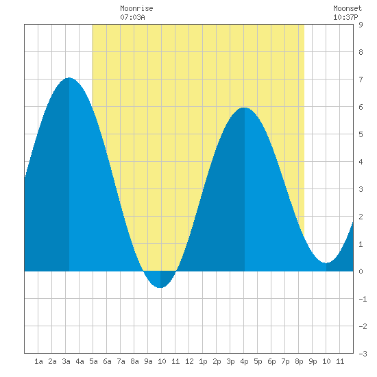 Tide chart for Bowdoinham on 2025/06/27
