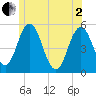 Tide chart for Bowdoinham, Maine on 2025/06/2