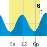 Tide chart for Bowdoinham, Maine on 2025/06/6