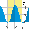 Tide chart for Willets Point, Little Bay, East River, New York on 2021/10/7