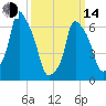 Tide chart for Willets Point, Little Bay, East River, New York on 2023/03/14