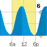 Tide chart for Willets Point, Little Bay, East River, New York on 2023/03/6