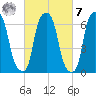 Tide chart for Willets Point, Little Bay, East River, New York on 2023/03/7