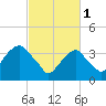 Tide chart for Williamsburg Bridge, East River, New York on 2023/03/1