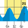Tide chart for Willoughby Island, Alaska on 2022/06/21