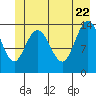 Tide chart for Willoughby Island, Alaska on 2022/06/22