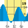 Tide chart for Willoughby Island, Alaska on 2023/06/19