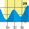 Tide chart for Willoughby Island, Alaska on 2023/06/29