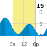 Tide chart for Wilmington Beach, Carolina Beach, North Carolina on 2023/02/15