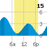 Tide chart for Wilmington Beach, Carolina Beach, North Carolina on 2023/03/15