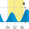 Tide chart for Wilmington Beach, Carolina Beach, North Carolina on 2023/04/8