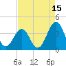 Tide chart for Wilmington Beach, Carolina Beach, North Carolina on 2023/08/15