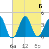 Tide chart for Wilmington Beach, Carolina Beach, North Carolina on 2023/08/6