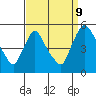 Tide chart for Wilmington Marine Terminal, Christina River, Delaware on 2023/09/9