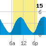 Tide chart for Wilmington, North Carolina on 2023/09/15
