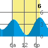 Tide chart for San Clemente Island, California on 2021/05/6