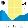 Tide chart for Wilson Cove, California on 2023/03/14