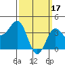 Tide chart for Wilson Cove, California on 2023/03/17