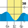 Tide chart for Wilson Cove, California on 2023/03/30