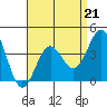 Tide chart for San Clemente Island, California on 2023/04/21