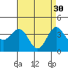 Tide chart for San Clemente Island, California on 2023/04/30