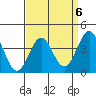 Tide chart for San Clemente Island, California on 2023/04/6