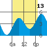 Tide chart for San Clemente Island, California on 2023/09/13
