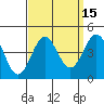 Tide chart for San Clemente Island, California on 2023/09/15
