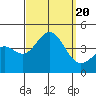 Tide chart for San Clemente Island, California on 2023/09/20