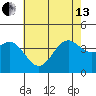 Tide chart for San Clemente Island, California on 2024/06/13