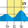 Tide chart for San Clemente Island, California on 2024/06/15