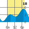 Tide chart for San Clemente Island, California on 2024/06/18